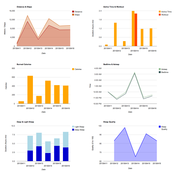 Jawbone Up Charts 03