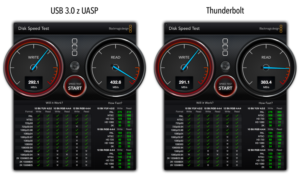 Transcend-SJM500-comparison
